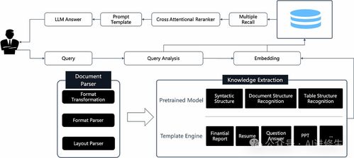 7.1k Star 开源 OCR 与深度文档理解 RAG 引擎 RAGFlow 的革新与商业集成