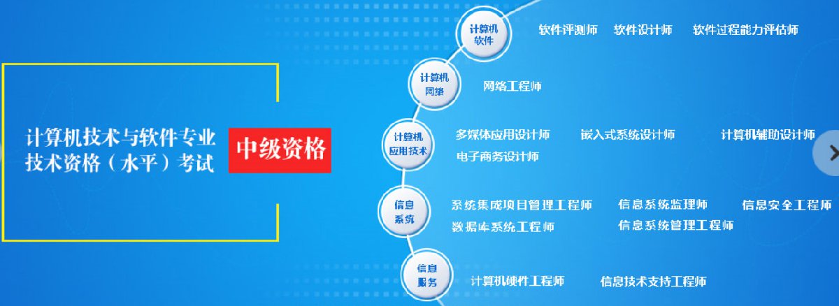 江苏软考职称体系全解析 初级、中级、高级对应资格与南京本地计算机系统集成服务指南