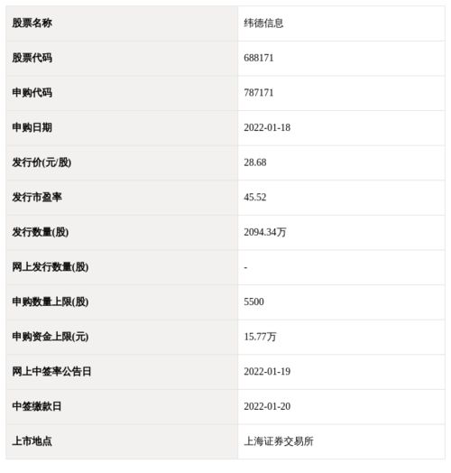 1月18日新股申购指南 计算机系统集成服务行业深度解析