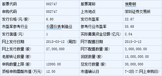 全筑股份等5只新股3月20日上市定位分析 计算机系统集成服务领域潜力凸显