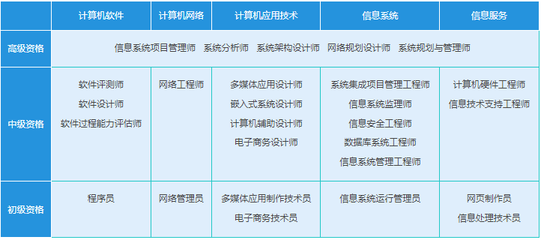 计算机软考与计算机系统集成服务 融合发展的新篇章