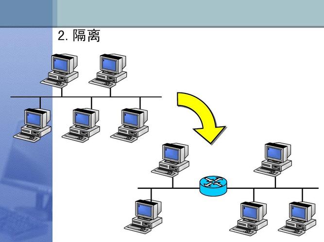 计算机网络系统集成课件ppt